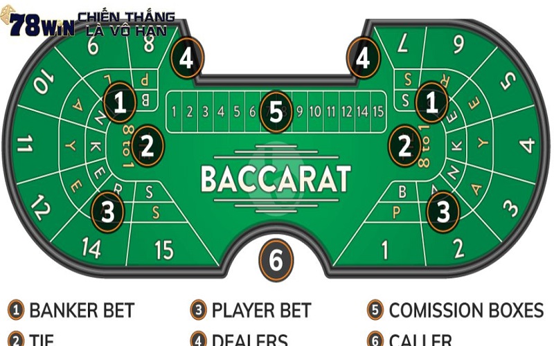 Luật lệ tham gia cá cược baccarat chi tiết tại 78win